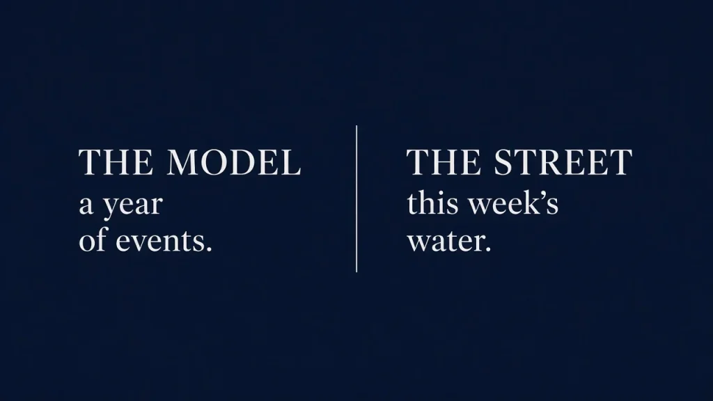 Two-column card. The model is a year of events. The street is this week's water.