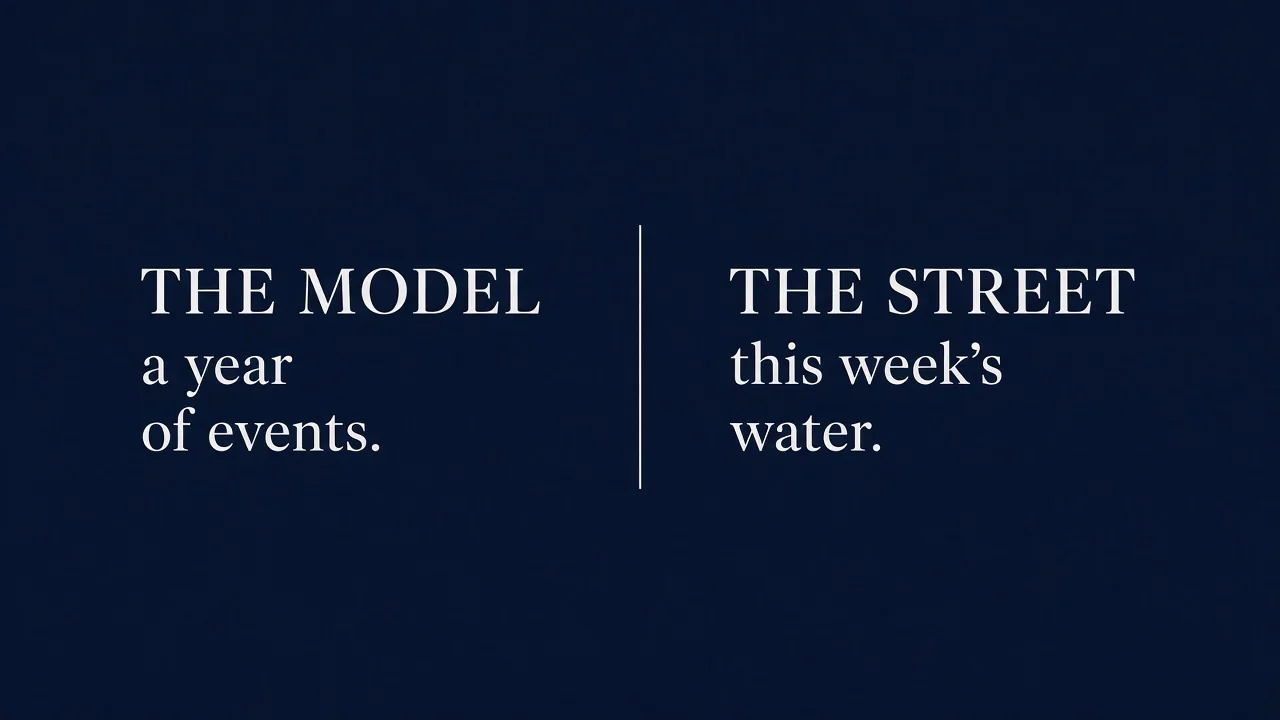 Two-column card. The model is a year of events. The street is this week's water.